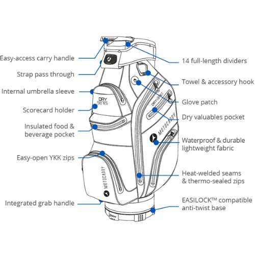 Motocaddy Dry Series Golf Cart Bag - Charcoal/Fuschia 4 Motocaddy Dry Series Golf Cart Bag - Charcoal/Fuschia - Image 2
