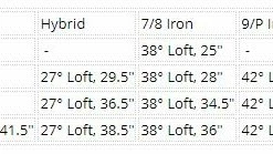 Young Gun SGS X Ace Junior Golf Clubs Set With Bag, Right Hand -Golf Clubs Shop d995c5e5 46ca 4f37 af16 f85d3bda7154 39457.1678246041